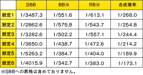 基本スペック