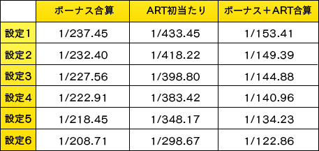 基本スペック