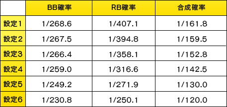 基本スペック