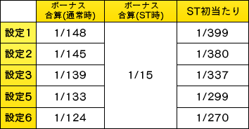 基本スペック